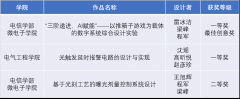 一等选手还须加入专项讲课 